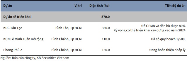 Đã đến lúc mua DRC, KDH và BSR?