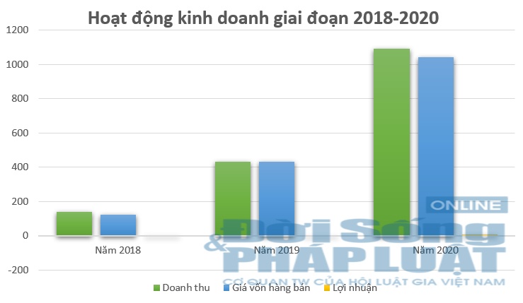 Vì sao công ty Kỹ thuật Năng lượng Việt Nam "sở hữu" nghìn tỷ trúng thầu nhưng nợ phải trả liên tục tăng và lỗ, lãi bất thường?