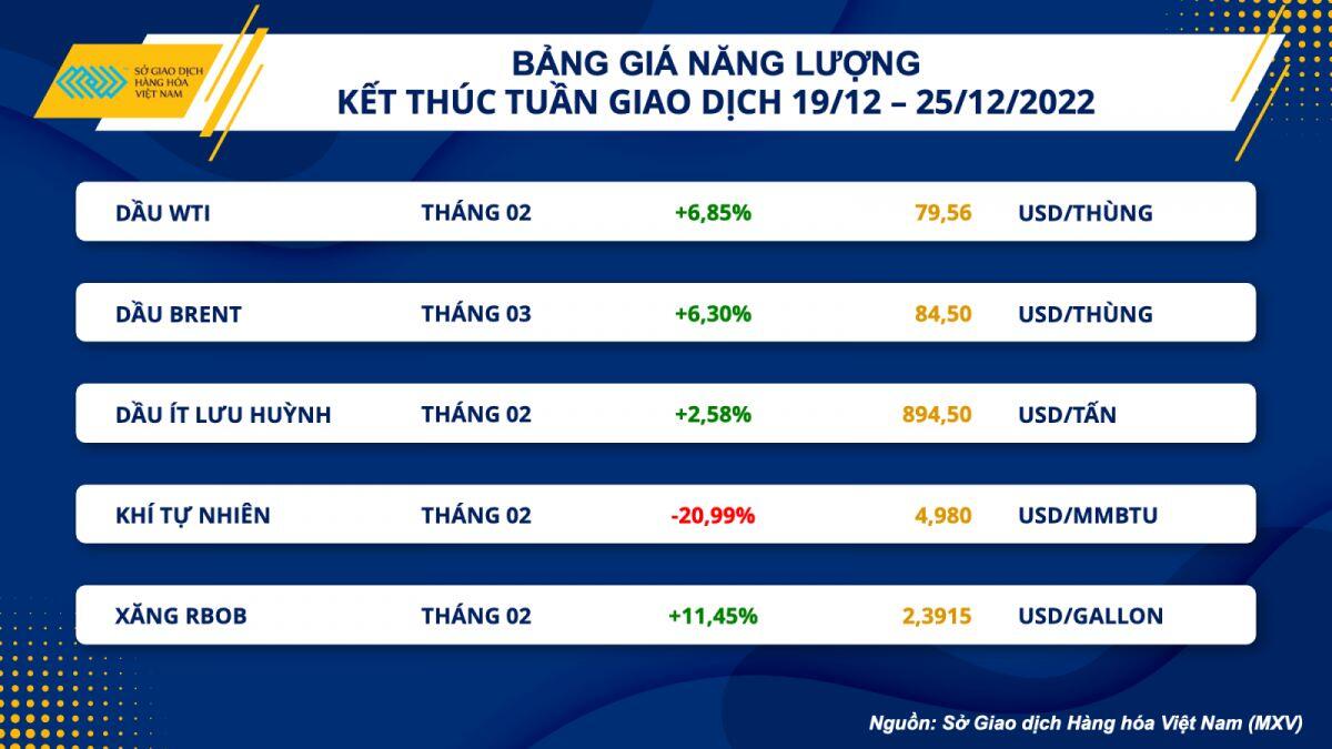 Thị trường hàng hoá tiếp tục xu hướng khởi sắc