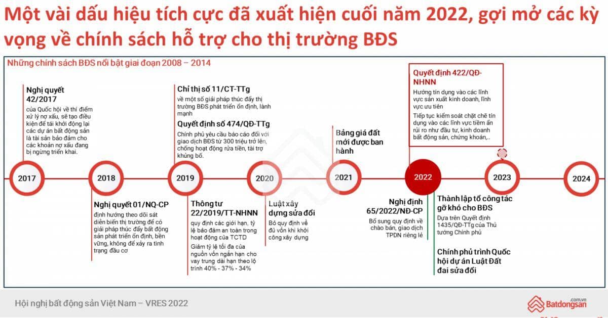 Chính sách điều hành đang tác động tích cực đến thị trường bất động sản