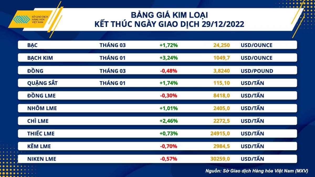 Giá dầu tiếp tục gặp áp lực, kim loại quý khởi sắc