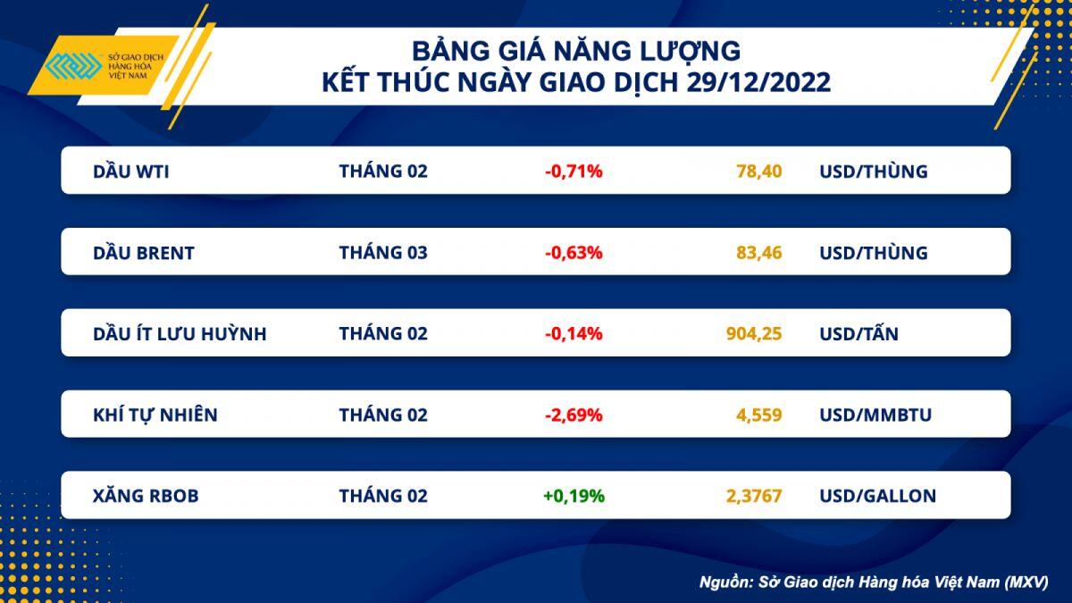 Giá dầu tiếp tục gặp áp lực, kim loại quý khởi sắc