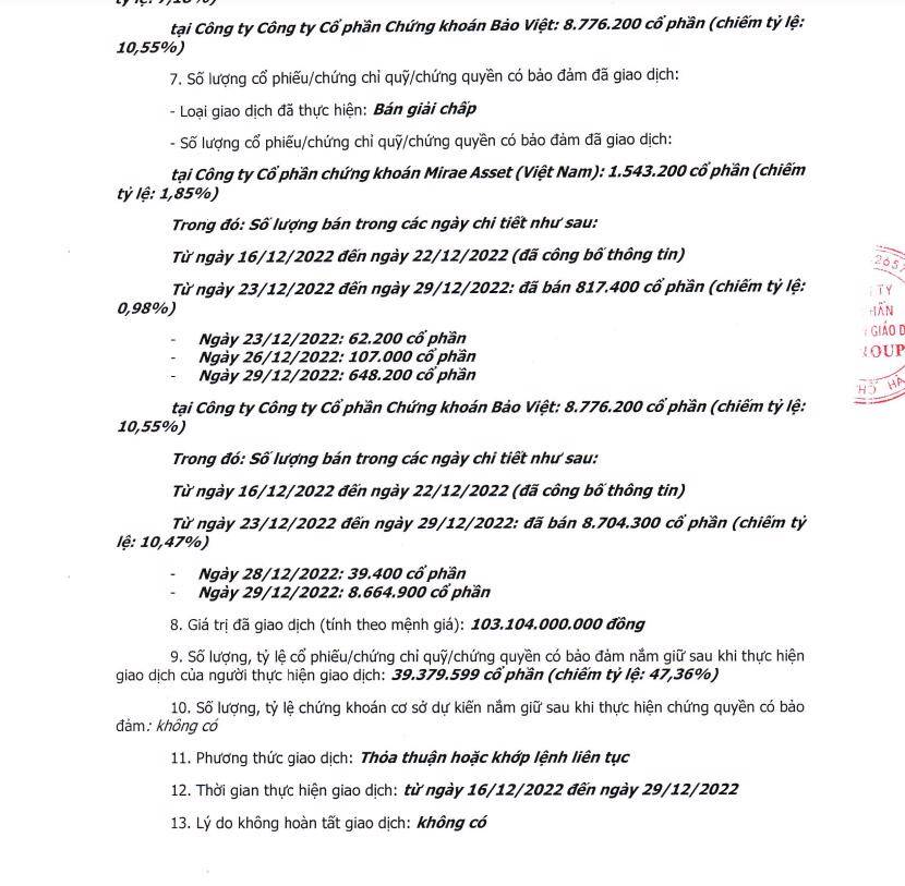 Chủ tịch và Công ty mẹ bị bán giải chấp hơn 10 triệu cổ phiếu IBC