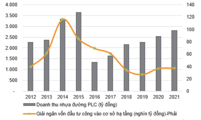 Cổ phiếu của năm 2023: Điểm sáng đầu tư công