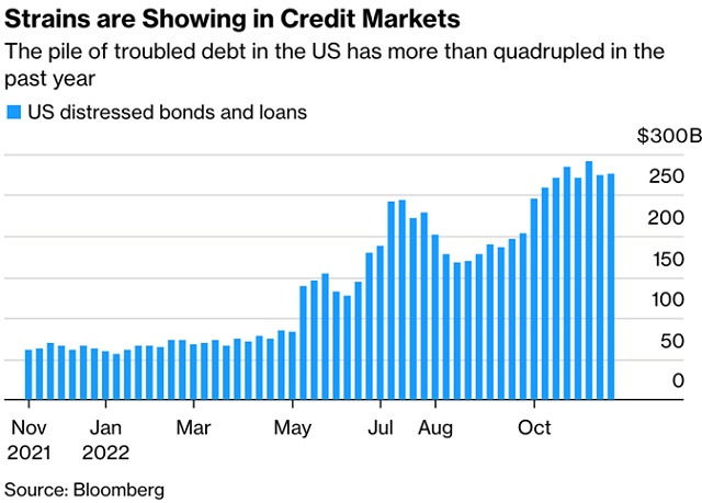 Vết nứt trên thị trường tín dụng ngày càng lớn