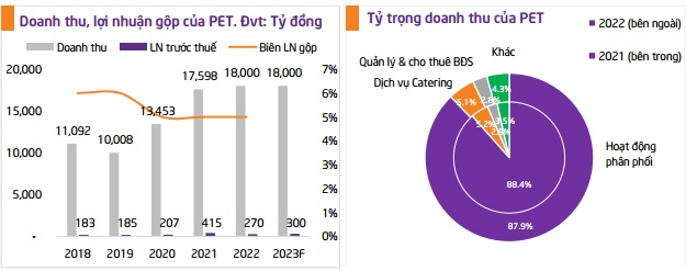 HAX, PET và GEG còn hấp dẫn để đầu tư?