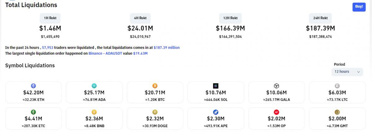Bitcoin chạm 17.200 USD, Ethereum vượt 1.300 USD, thị trường tuần đầu năm khởi sắc