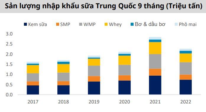 Giá sữa bột 2023 dự báo đi ngang