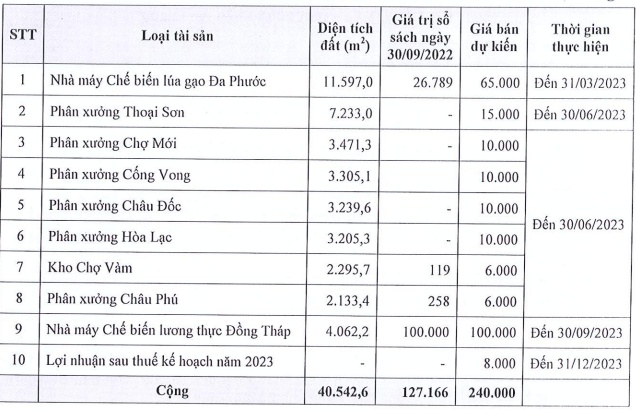 AGM sẽ tổ chức hội nghị trái chủ cho 2 lô trái phiếu trong tháng 2