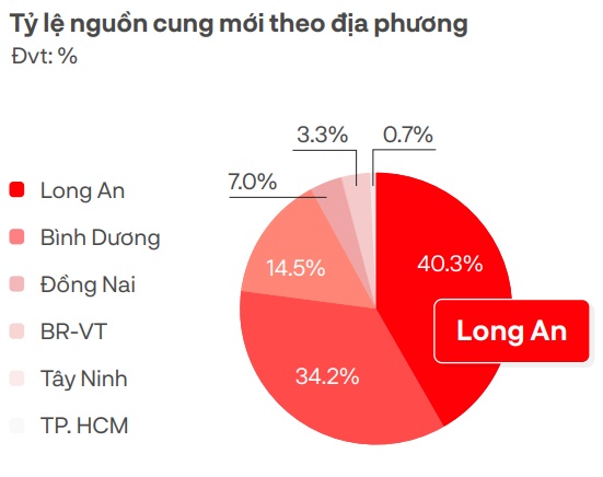 Một năm buồn của phân khúc đất nền và căn hộ