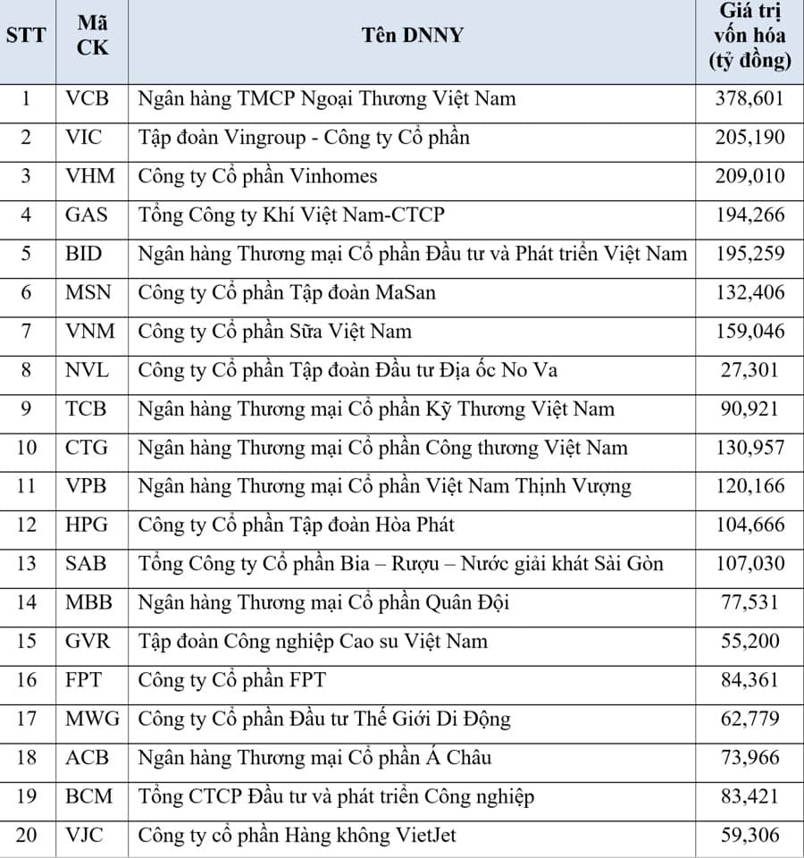 Hơn 800 triệu cổ phiếu, bình quân 14.078 tỷ đồng/phiên trong tháng 12