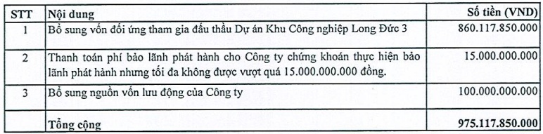 Dự án KCN Long Đức 3 không tổ chức đấu thầu, TIP dùng hơn 975 tỷ đồng để làm gì?