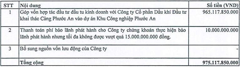 Dự án KCN Long Đức 3 không tổ chức đấu thầu, TIP dùng hơn 975 tỷ đồng để làm gì?