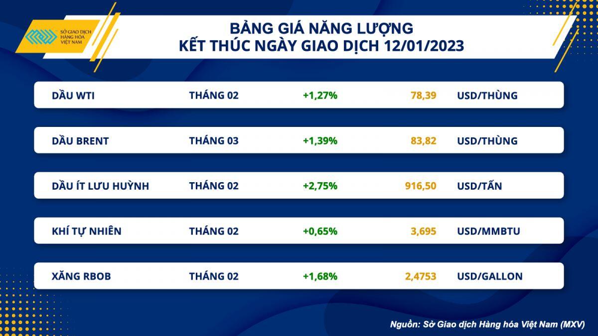 Lực mua ổn định đưa dòng tiền đầu tư trở lại thị trường hàng hoá