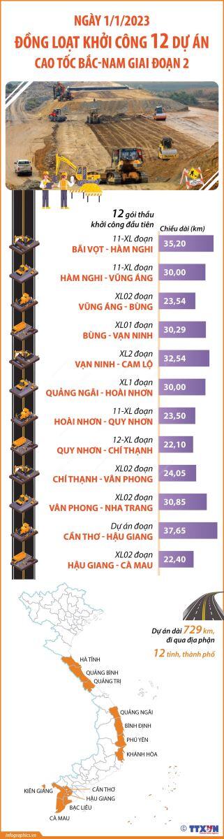 Lĩnh vực xây dựng kết cấu hạ tầng giao thông ghi nhận hàng loạt 'đột phá'