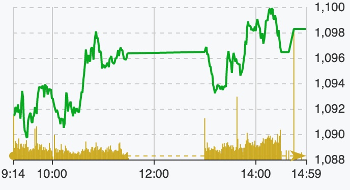 Sắc xanh lan toả phiên giáp Tết, thị trường đã chạm tay đến mốc 1.100