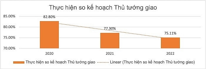 Thách thức và triển vọng kinh tế năm 2023