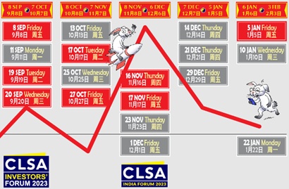 CLSA Hồng Kông dự báo năm Quý Mão 2023 (Kỳ 1)