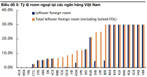 Yuanta Việt Nam: Nợ xấu 2023 dự báo tăng, nới room ngoại một số ngân hàng lên trên 30%