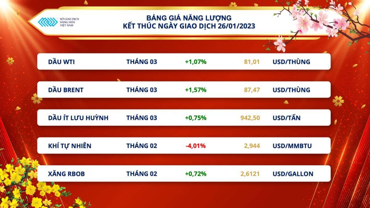 Dòng tiền đầu tư tăng mạnh trên thị trường năng lượng, giá dầu phục hồi