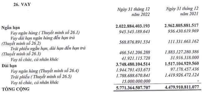 DXG lỗ nặng hơn 407 tỷ đồng trong quý 4, tiền mặt giảm mạnh