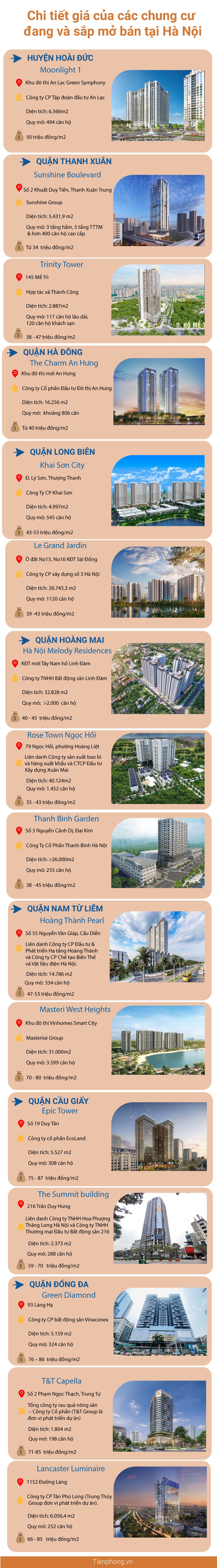 'Choáng' với giá căn hộ đang và sắp mở bán tại Hà Nội, có nơi 100 triệu m2