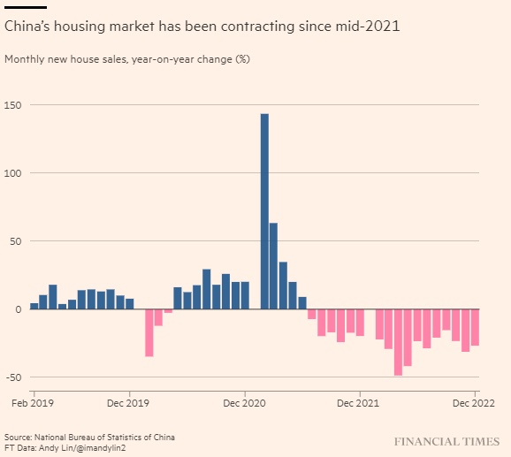 Môi giới Trung Quốc tuyệt vọng trước sự suy yếu của thị trường bất động sản