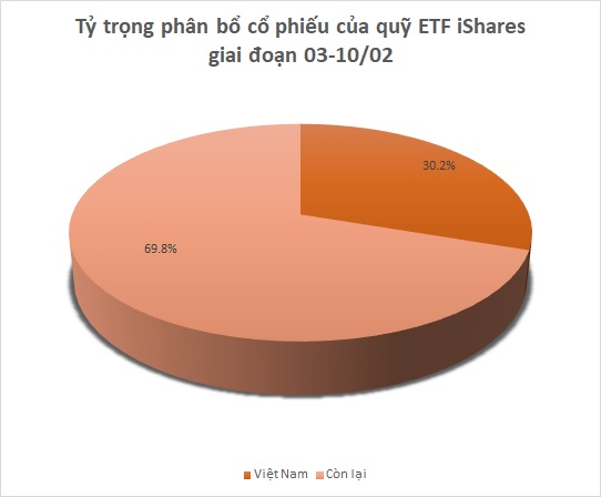 Quỹ iShares ETF tiếp tục mua ròng HPG và nhóm ngân hàng