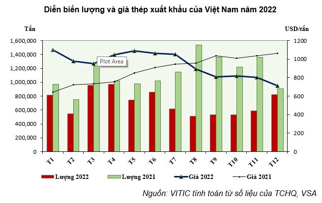 Ngành thép chưa hết lao đao