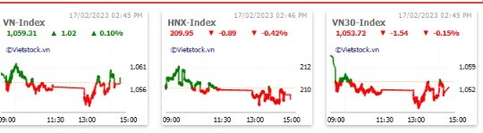 VN-Index giao dịch cầm chừng, ‘siêu cổ phiếu VNZ’ giảm sàn