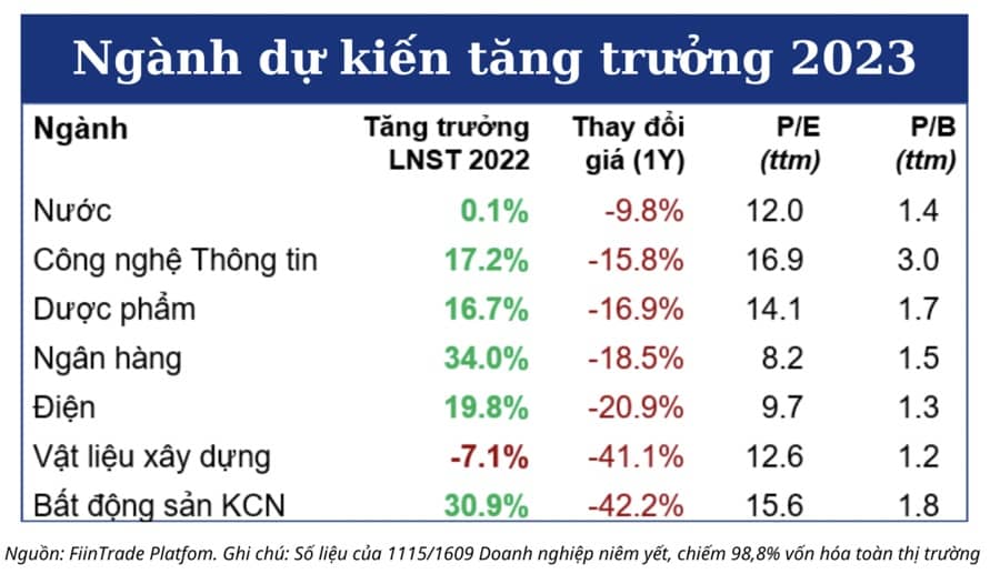 Đừng kỳ vọng quá nhiều vào cổ phiếu đầu tư công?