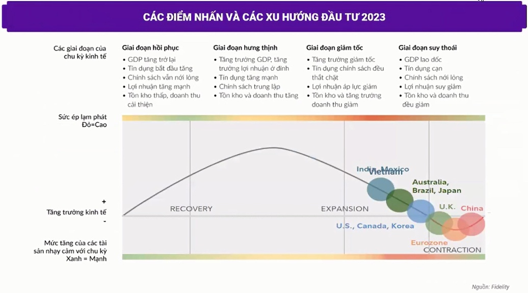 Chuyên gia HSC: Lạm phát tại Việt Nam có thể chưa đạt đỉnh
