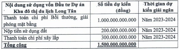 Dù đã điều chỉnh giá, DIG lại lùi lịch chào bán 100 triệu cổ phiếu