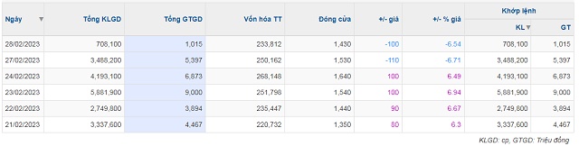 AMD nói gì sau 5 phiên "tím rực"?