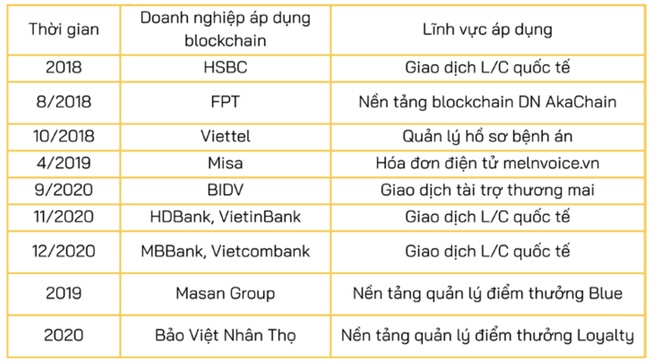 Việt Nam có tỷ lệ người nắm giữ tiền điện tử lớn thứ 2 ASEAN
