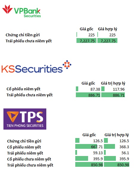 Công ty chứng khoán về tay ngân hàng kinh doanh ra sao?