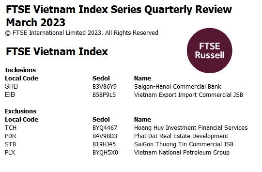Hàng loạt cổ phiếu bị loại khỏi rổ FTSE Vietnam Index