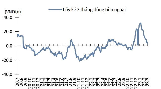 Lăng kính chứng khoán: Áp lực giảm về vùng 980–1000 điểm
