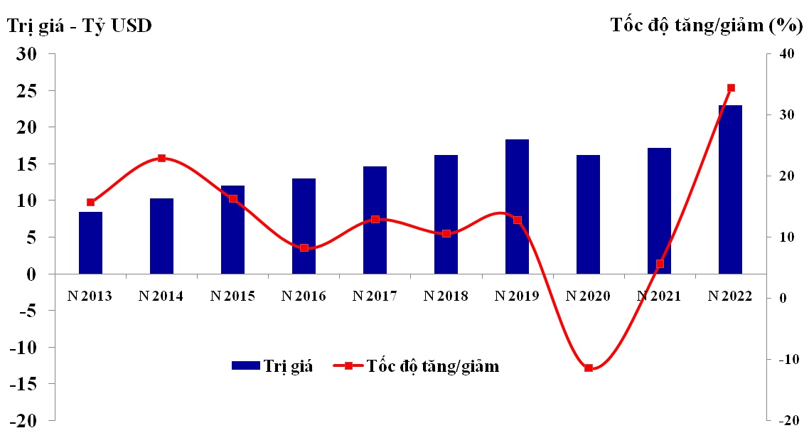 VSC đứng trước bước ngoặt lớn