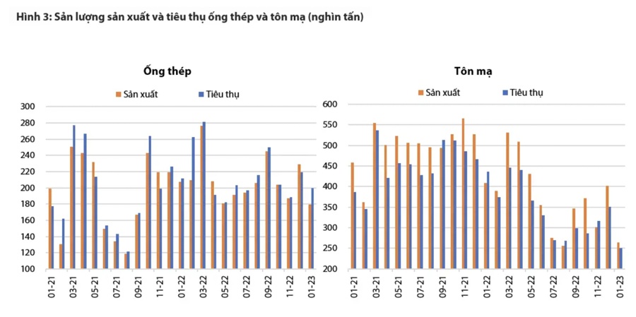 Giá thép sẽ không tăng quá cao trong năm 2023?