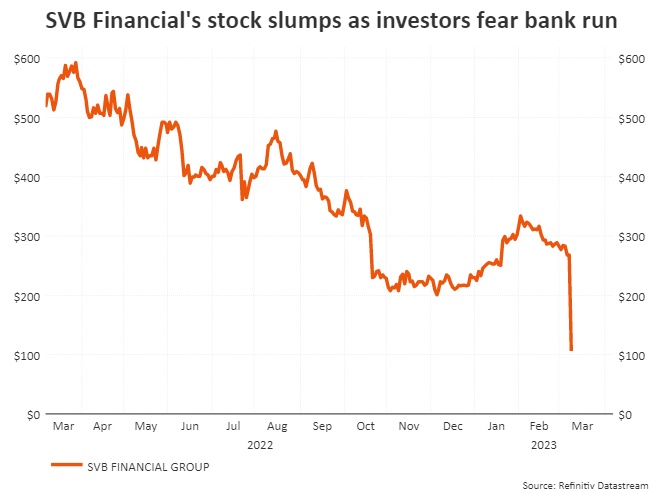 SVB sụp đổ: Mọi chuyện cần biết về khủng hoảng mới nhất ngành ngân hàng Mỹ