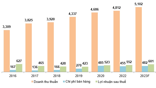 BMP - Thích hợp cho đầu tư dài hạn