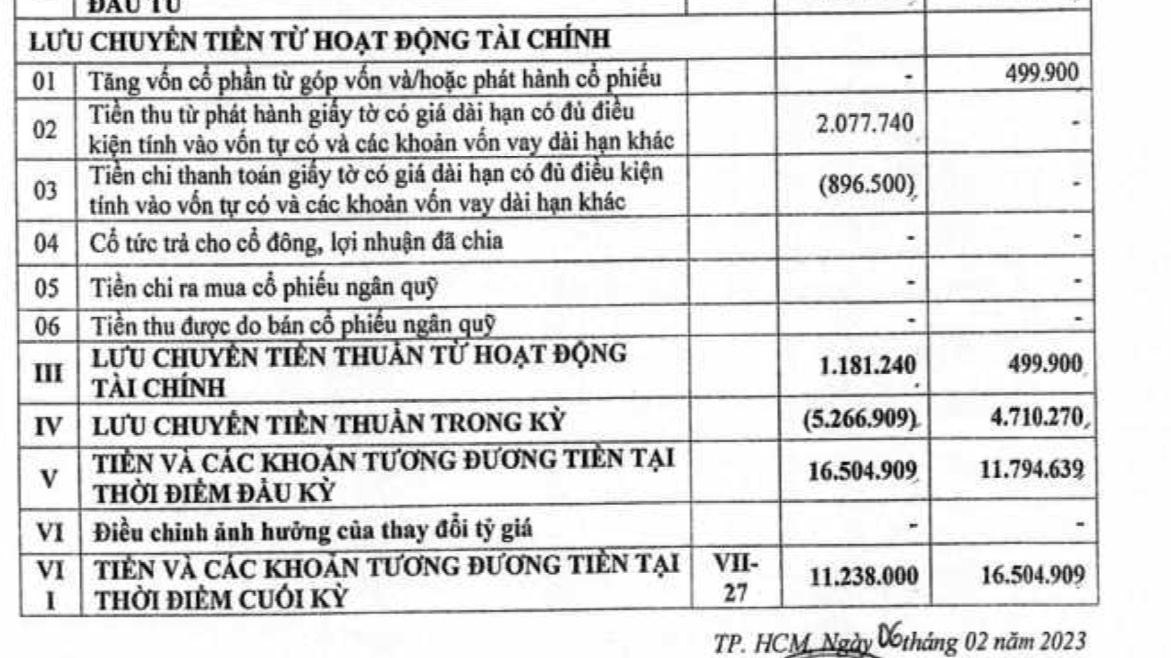 Ngân hàng Bản Việt (VietCapital Bank) làm ăn thế nào trước thềm ĐHCH 2023?