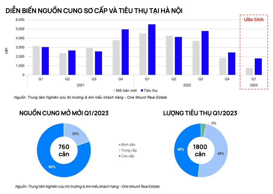 Chung cư tại Hà Nội liên tục tăng giá