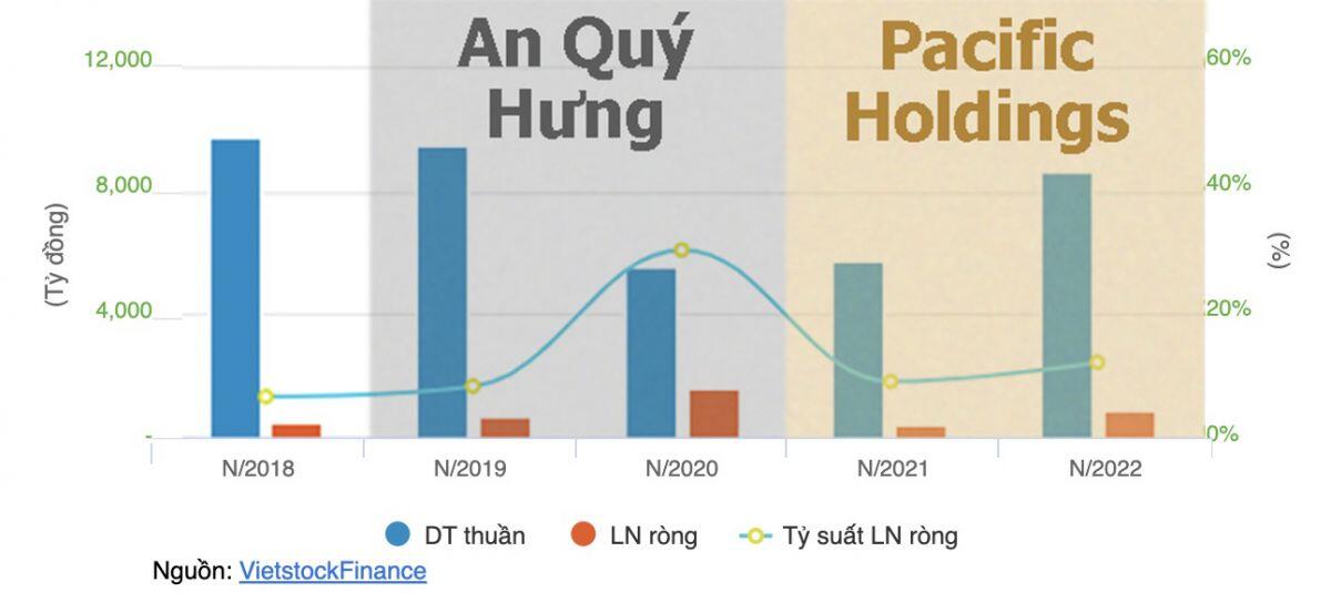 Vinaconex sau một năm đổi… mẹ