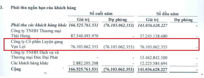 BCA chuyển từ lãi sang lỗ gần 74 tỷ đồng sau kiểm toán