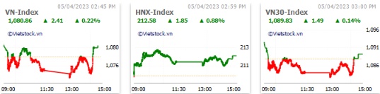 Nhịp đập Thị trường 05/04: VN-Index tiếp tục giằng co dù thanh khoản vẫn dồi dào