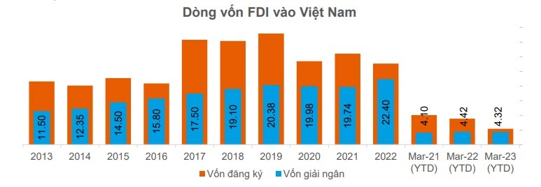 Chứng khoán tháng 4: Chiến lược ngắn hạn với đầu tư công, ngân hàng