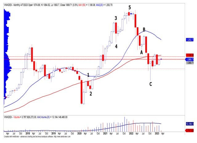 Chứng khoán tháng 4: Chiến lược ngắn hạn với đầu tư công, ngân hàng