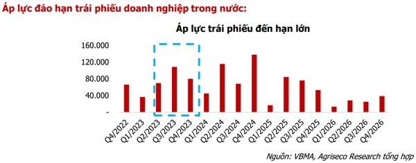 VN-Index có xác suất tăng điểm lên đến 94% khi lãi suất giảm